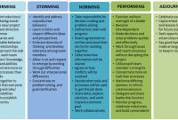 Teambuilding: Structure - Team Development - Research Guides at George ... Teambuilding: Structure - Team Development - Research Guides at George ...